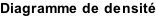 Diagramme de densité
