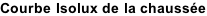 Courbe Isolux de la chaussée